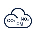 CO2 and CoC