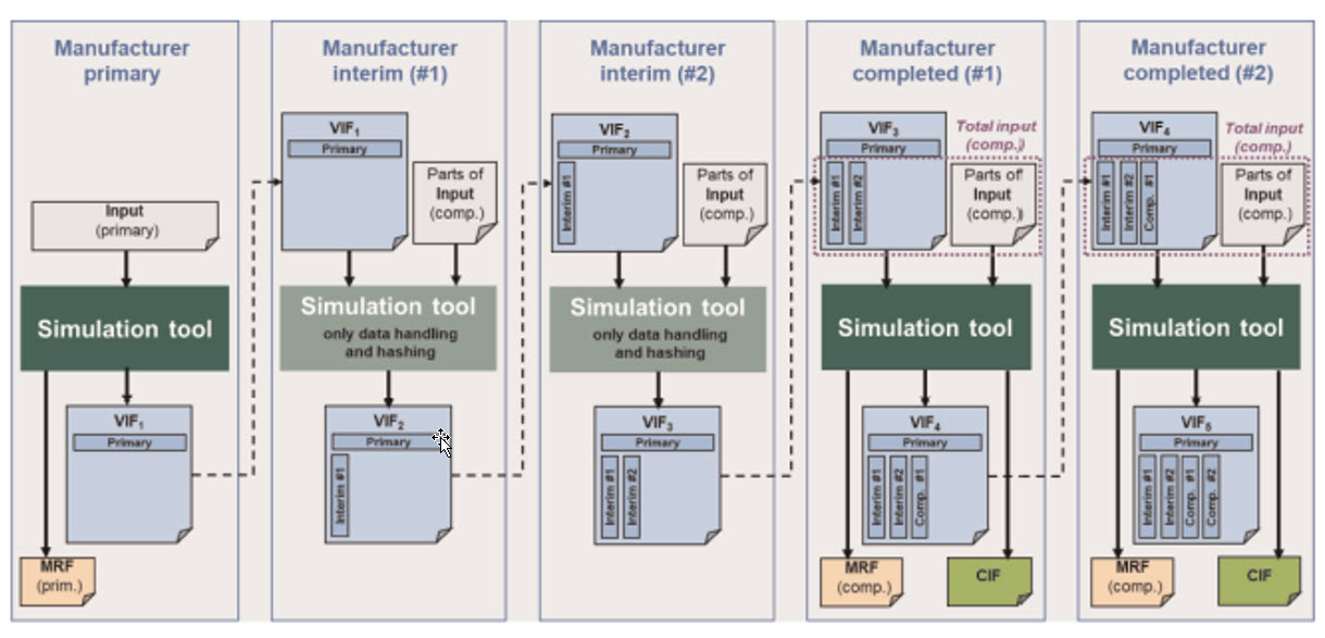 CO2 regualation process