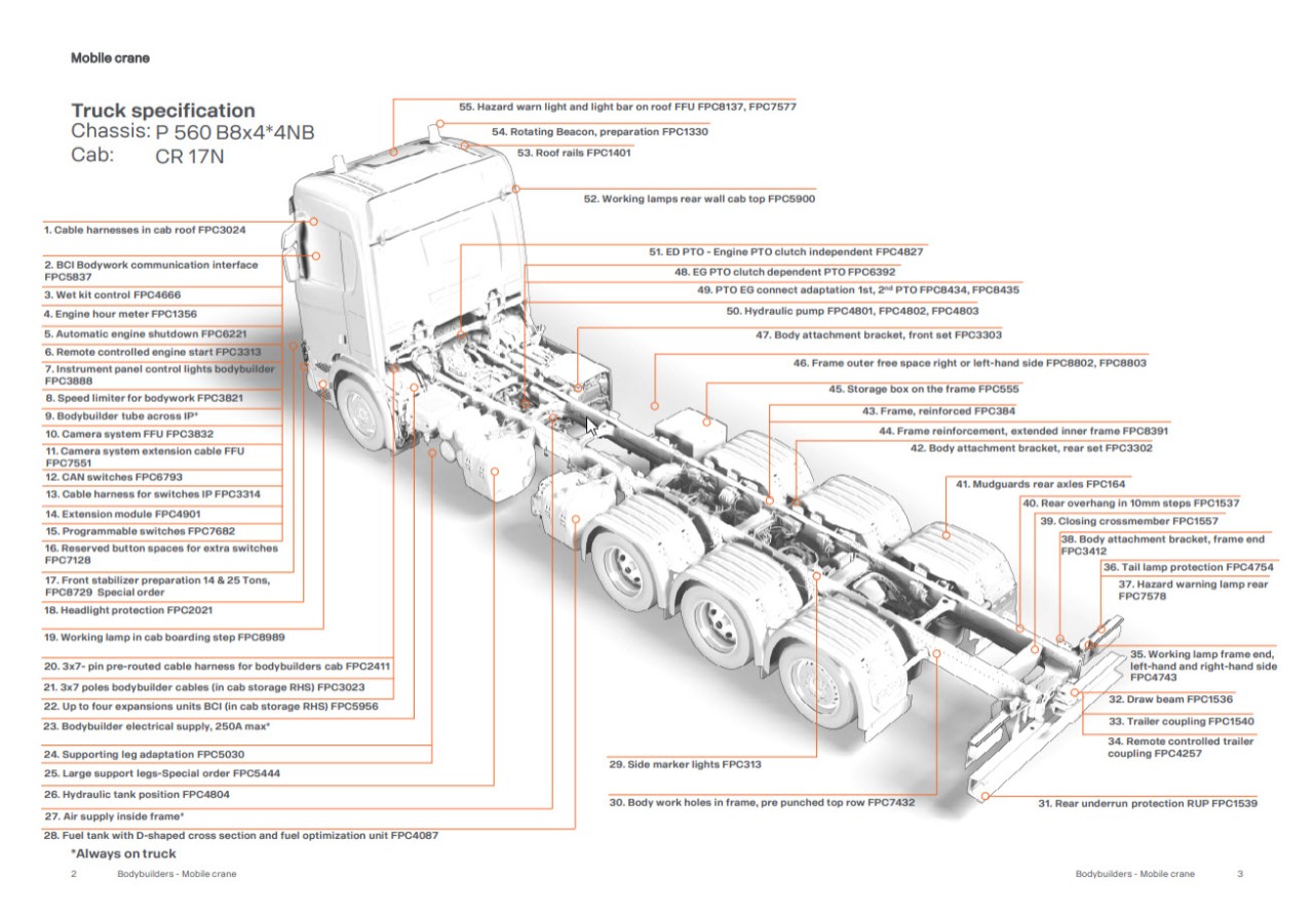 Mobile Crane