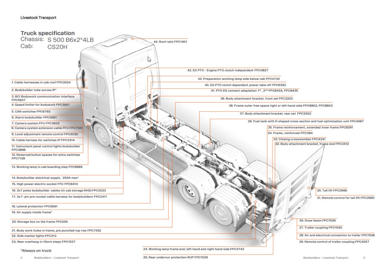 Livestock Transport