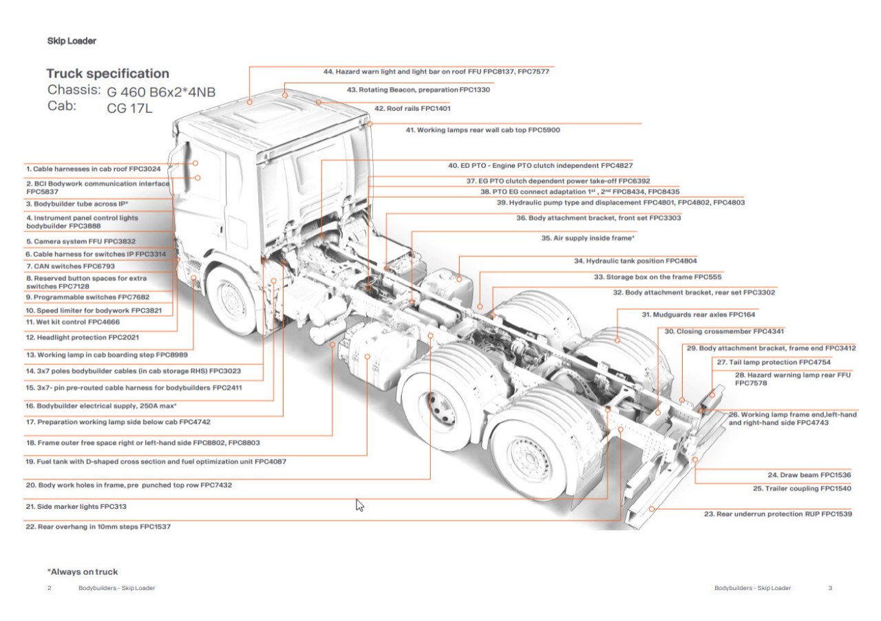 SKIP LOADER