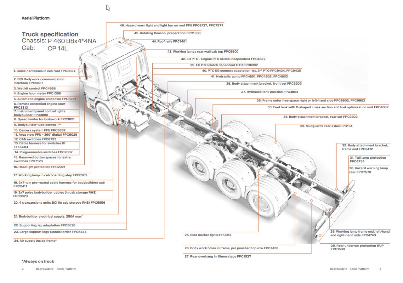 Aerial Platform