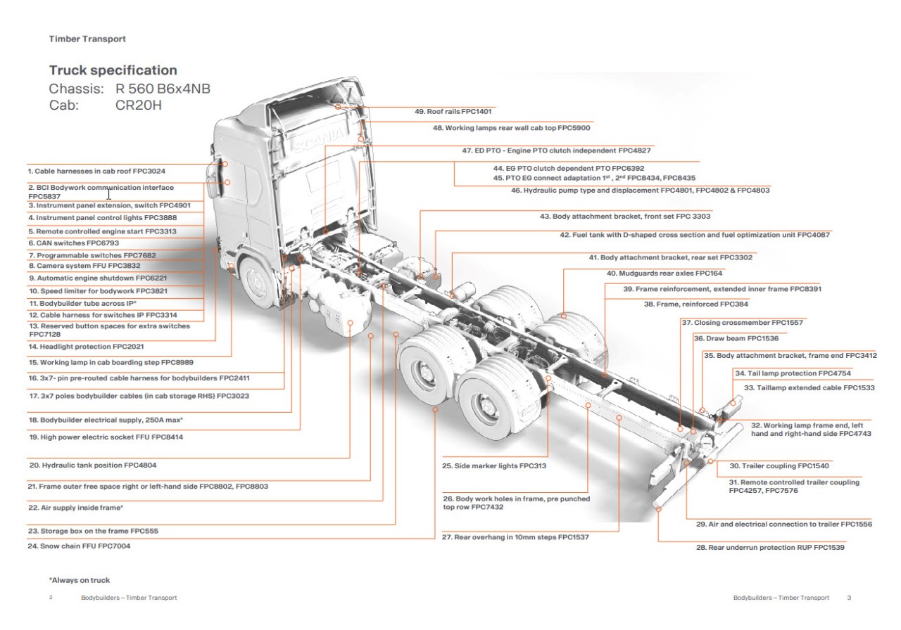 Timber Transport