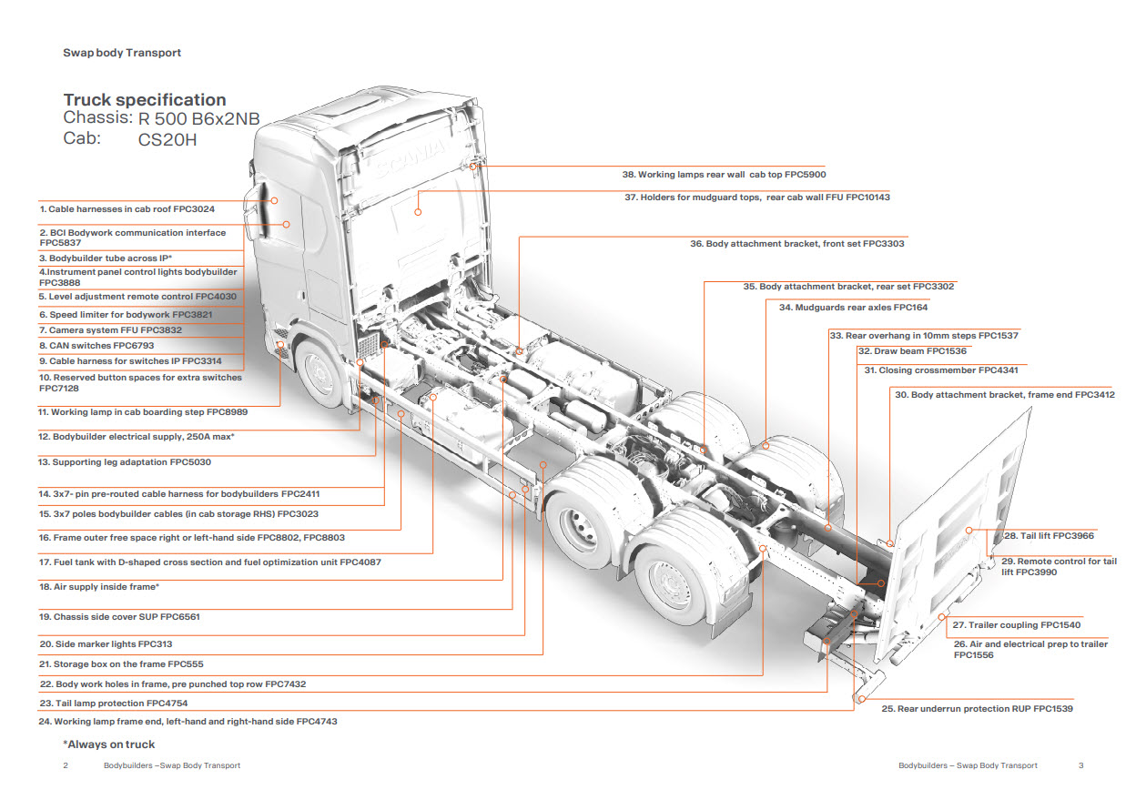 Swap Body Transport