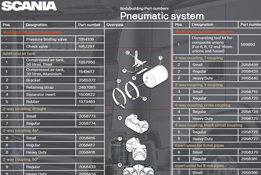 Pneumatic system