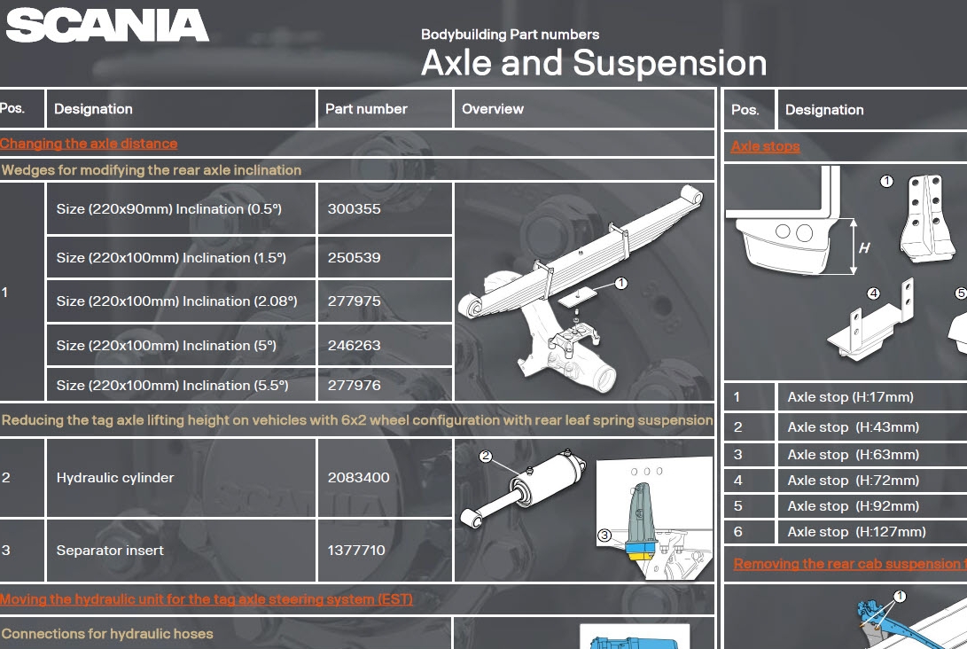 Axle and Suspension