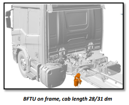 BFTU1